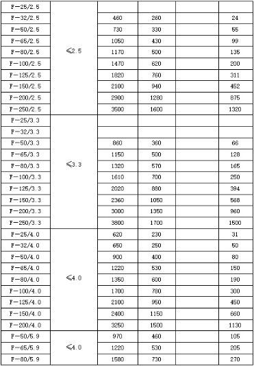 鍋爐-火和排氣用不銹鋼消聲器規格型號技術參數